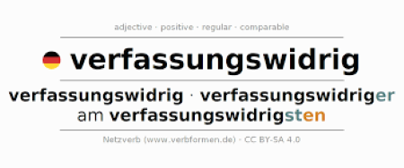 Bundesverfassungsgericht - Pressestelle: Hessisches Verfassungsschutzgesetz teilweise verfassungswidrig und nichtig